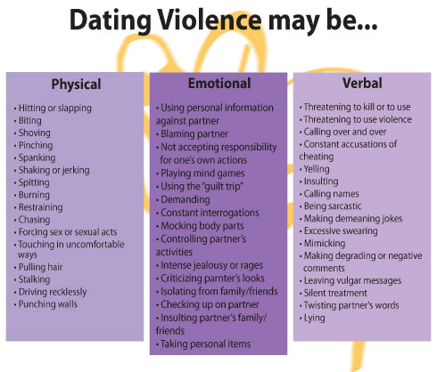 Teen Dating Violence Chart